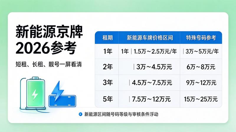 京牌指标交易趋势